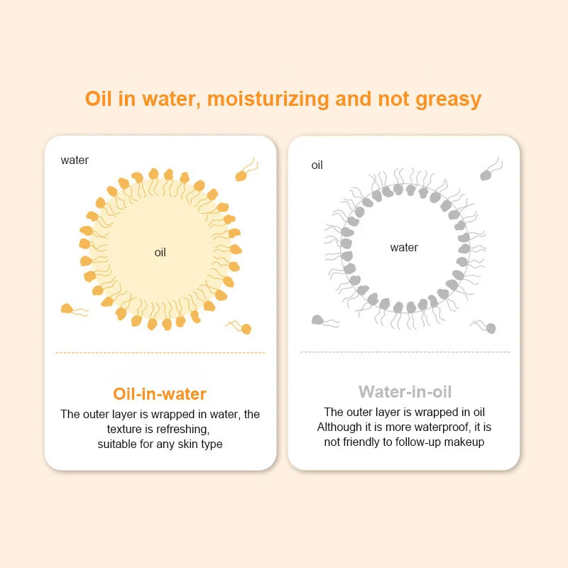 Protetor solar spf50 + protetor solar corporal facial clareamento creme solar protetor de pele creme anti-envelhecimento hidratante de controle de óleo